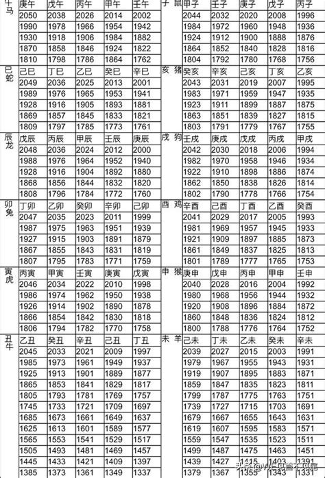 83年屬|十二生肖年份對照表，十二生肖屬相查詢，十二屬相與年份對照表…